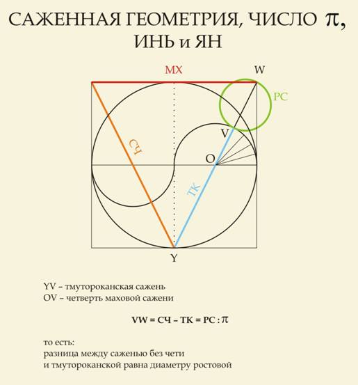 Обозначения и символ диаметра